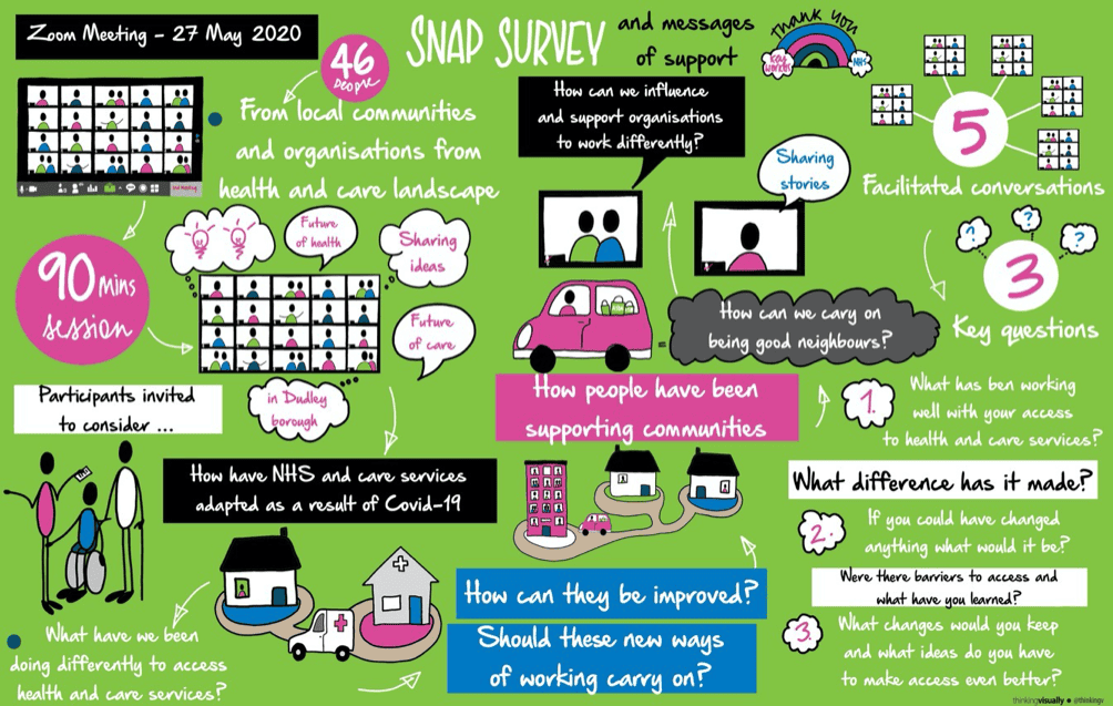 Featured image for “Healthwatch Dudley Annual Report”